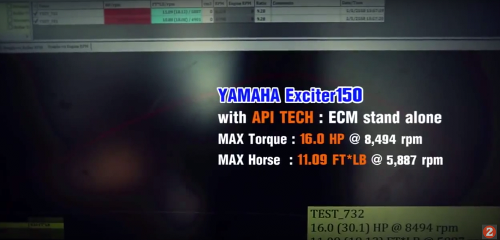 Exciter 150 gắn ecu apitech lên đến 16 mã lực